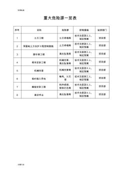 施工现场重大危险源地控制要求措施