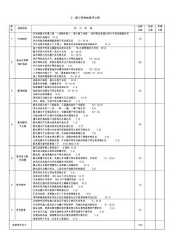 施工用電檢查表 (2)