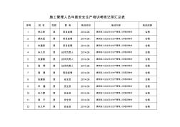 施工管理人员年度安全生产培训考核记录汇总表