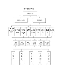 施工组织架构图 (2)
