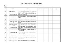 施工组织设计及方案编制计划