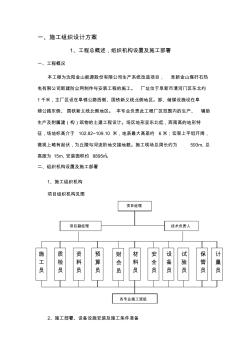 施工组织设计方案(钢结构) (2)