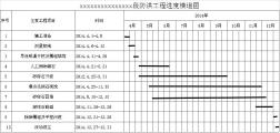 施工組織設(shè)計(jì)施工進(jìn)度橫道圖