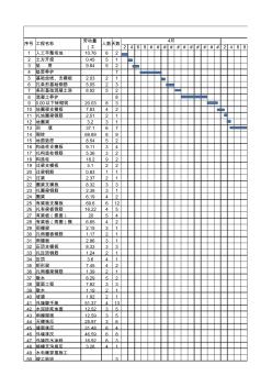 施工組織設(shè)計(jì)橫道圖 (2)