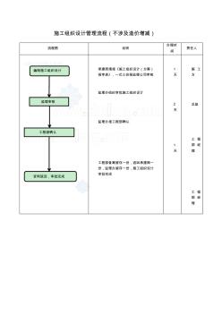 施工组织设计管理流程图_secret