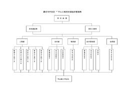 施工组织设计组织框架图