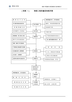 施工组织设计附图
