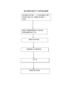 施工维修月度生产计划审批流程图