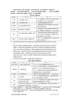 施工設(shè)計圖招標(biāo)、報價案例(20101031)