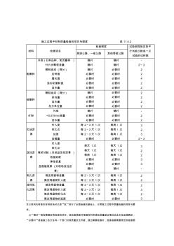 施工過(guò)程中質(zhì)量檢查的項(xiàng)目與頻度瀝青路面