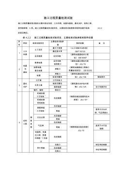 施工过程质量检测试验项目、主要检测试验参数和取样依据