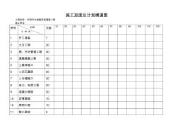 施工进度总计划横道图