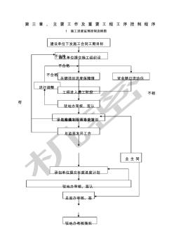 施工进度监理控制流程图 (2)