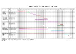 施工进度计划横道图(32层工期500天)