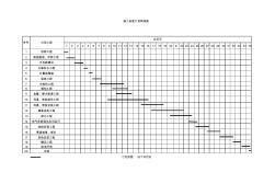 施工进度计划表、施工网络图.xls0000