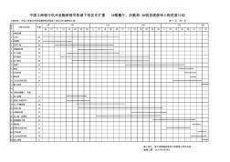 施工进度计划表模板