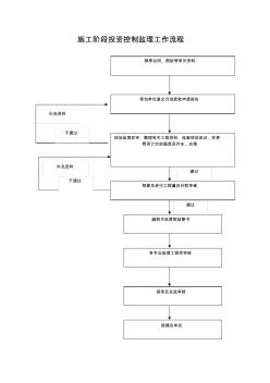 施工阶段投资控制监理工作流程