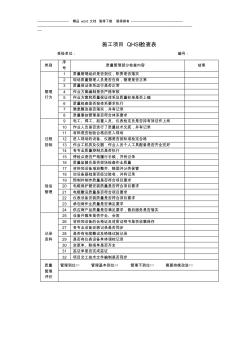 施工项目安全检查表 (2)