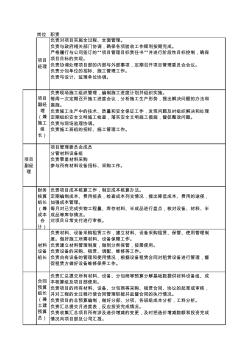 施工项目管理班子分工