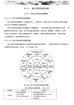 施工项目管理系列之施工项目组织协调 (2)