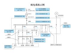 施耐德低压配电总纲变压器配合表