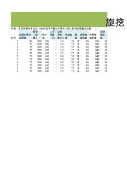 旋挖、灌注、鉆孔樁工程量計(jì)算excel表格計(jì)算模板