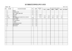 旋挖桩与人工挖孔桩单价分析对比