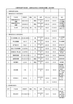 无管网机房气体消防系统(含断电及泄压口消防联动装置)报价清单