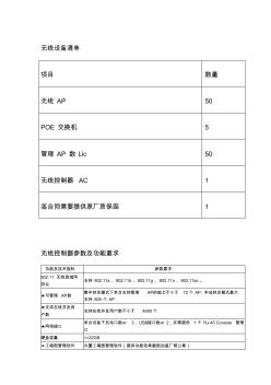 無線設備清單項目數(shù)量無線AP50POE交換機5管理AP數(shù)Lic50 (2)