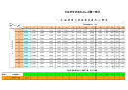 無縫鋼管刷油、保溫工程量計(jì)算表