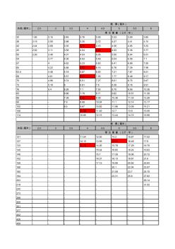 無縫鋼管常用規(guī)格理論重量表