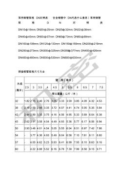 无缝钢管规格DN对照表 (2)