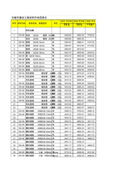 无锡工程造价信息(07.1-10.11)