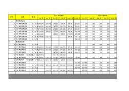 无锡工程造价信息(07.1-12.10)