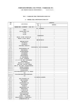 无锡新区建设档案馆建设工程文件审核表(市政基础设施工程)
