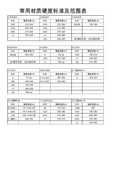 日本JIS标准(不锈钢硬度)2016.3.31新修订