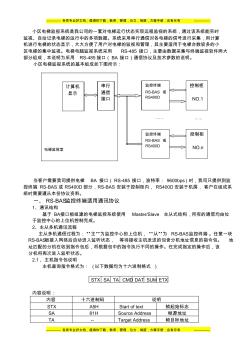 日立电梯监视系统通讯协议(国产梯加进口梯) (2)