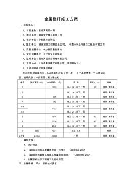 星湖湾高层锌钢栏杆施工方案(1)