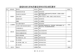 星级标准化供电所建设资料目录及填写要求