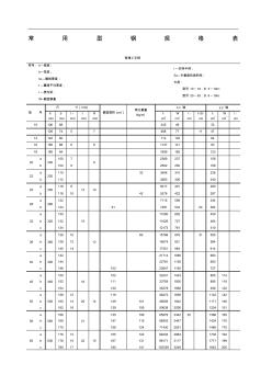 普通--常用型钢材规格表