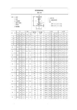 普通__常用型钢材规格表