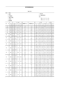 普通常用型钢材规格表(20201023175741)