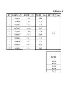 普通燒結(jié)磚強(qiáng)度計算