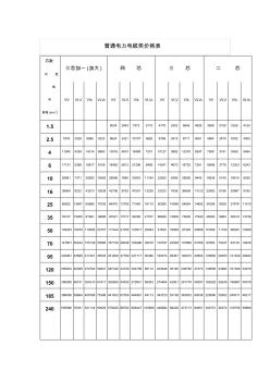 普通電力電纜類價格表