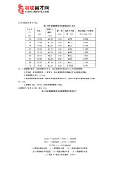 普通碳素钢电线套管(GB／T3640~1988)