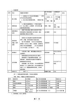 普通鐵路質(zhì)量控制標(biāo)準(zhǔn)和要求word精品文檔60頁