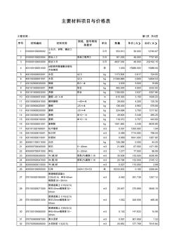 智能化工程主材单价参考