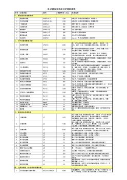 智能家居系统工程预算定额表0917