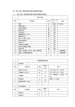 暂定价格及甲供材料