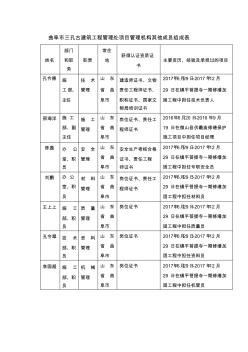 曲阜市三孔古建筑工程管理处项目管理机构其他成员组成表